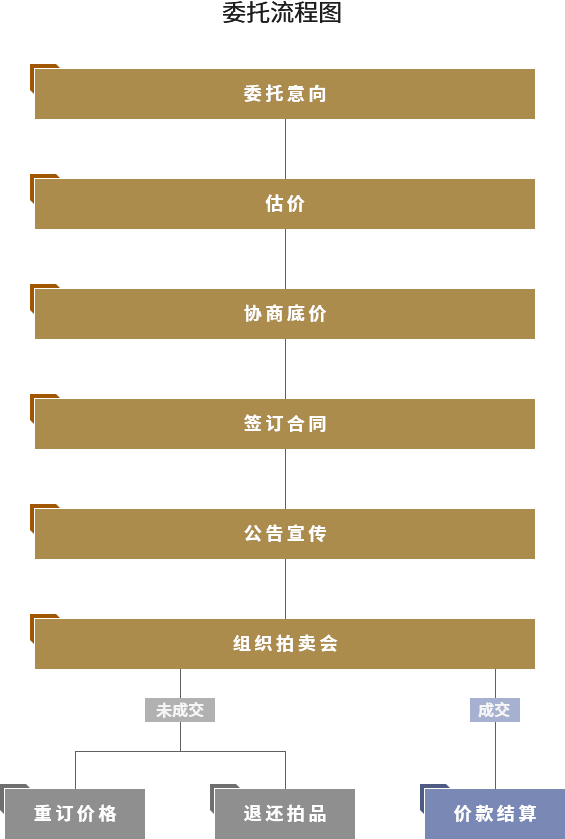 flow1.png